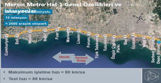 Mersine Metro Geliyor