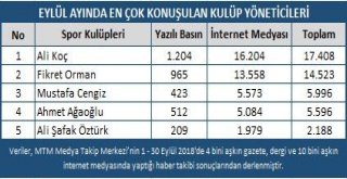 Spor Gündeminin Eylül Ayı Raporu Açıklandı