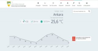 Ankara Toz Bulutuyla Kaplandı