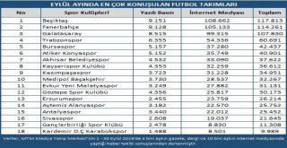 Spor Gündeminin Eylül Ayı Raporu Açıklandı