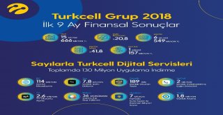 Turkcell 3Üncü Çeyrek Sonuçlarını Açıkladı