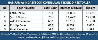 Transfer Haberleri Haziran Ayının Gündemindeydi