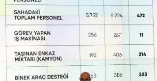 İzmirlilerin güvenli bir şehirde yaşadıklarından emin olmaları için çabalıyoruz