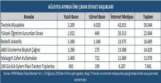 Mtm, Siyaset Dünyasının Ağustos Ayı Gündemindeki Başlıklarını Açıkladı