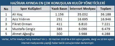 Transfer Haberleri Haziran Ayının Gündemindeydi