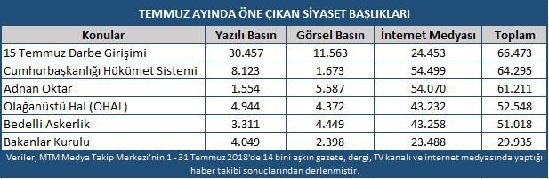 Mtm, Temmuz Ayının Öne Çıkan Siyaset Başlıkları Açıkladı