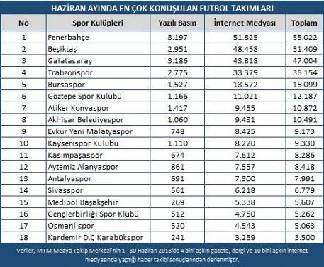 Transfer Haberleri Haziran Ayının Gündemindeydi