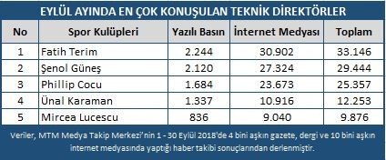 Spor Gündeminin Eylül Ayı Raporu Açıklandı