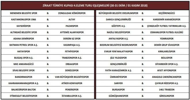 Balıkesirspor Baltokun Rakibi Pendikspor